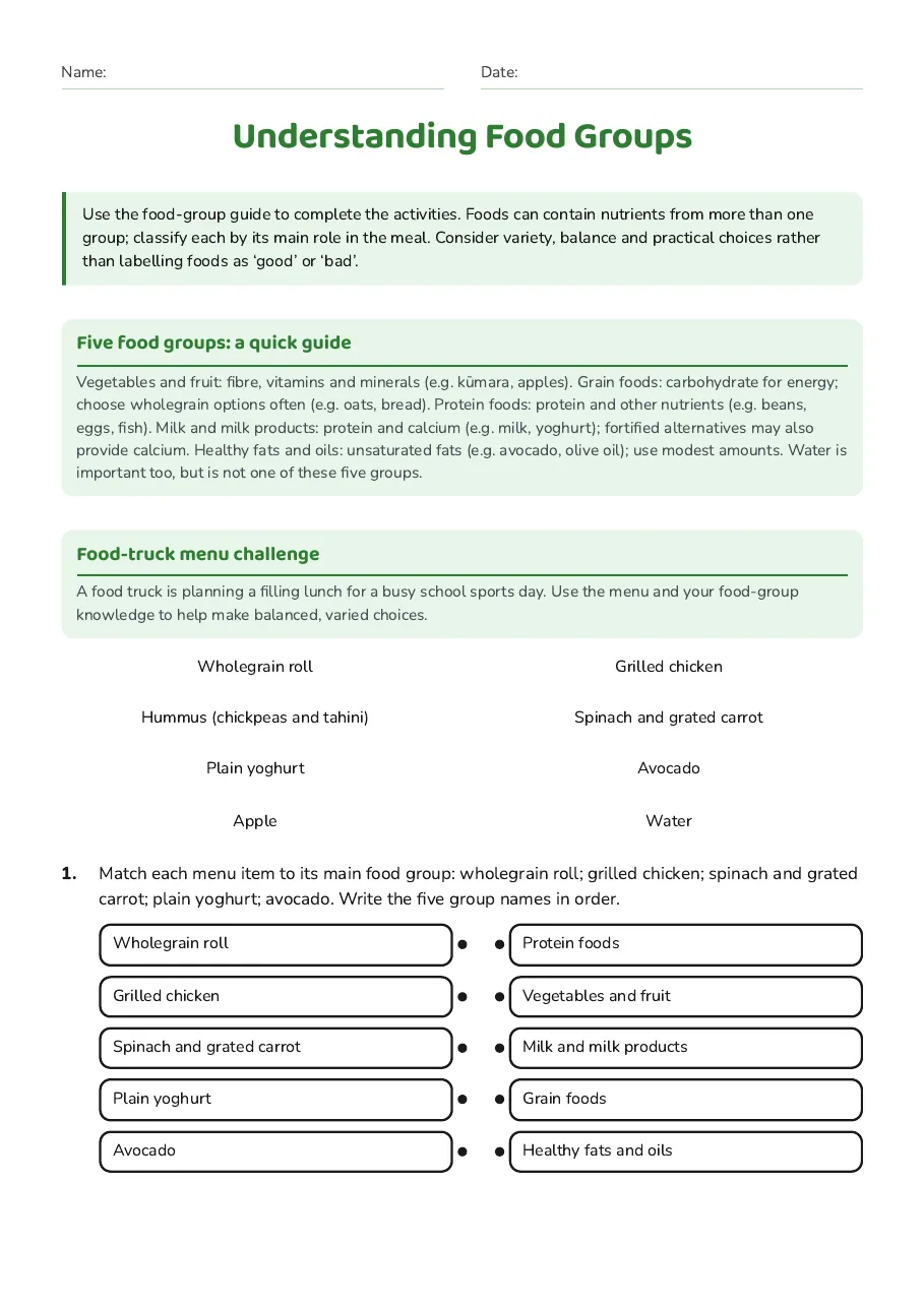 Understanding Food Groups, page 1 of 3: Five food groups: a quick guide, Food-truck menu challenge