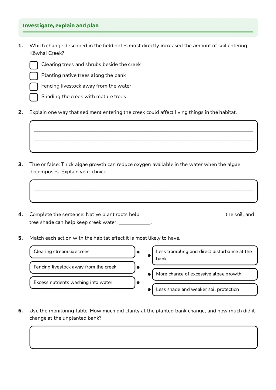 Human Impact on Habitats, page 2 of 3: Investigate, explain and plan