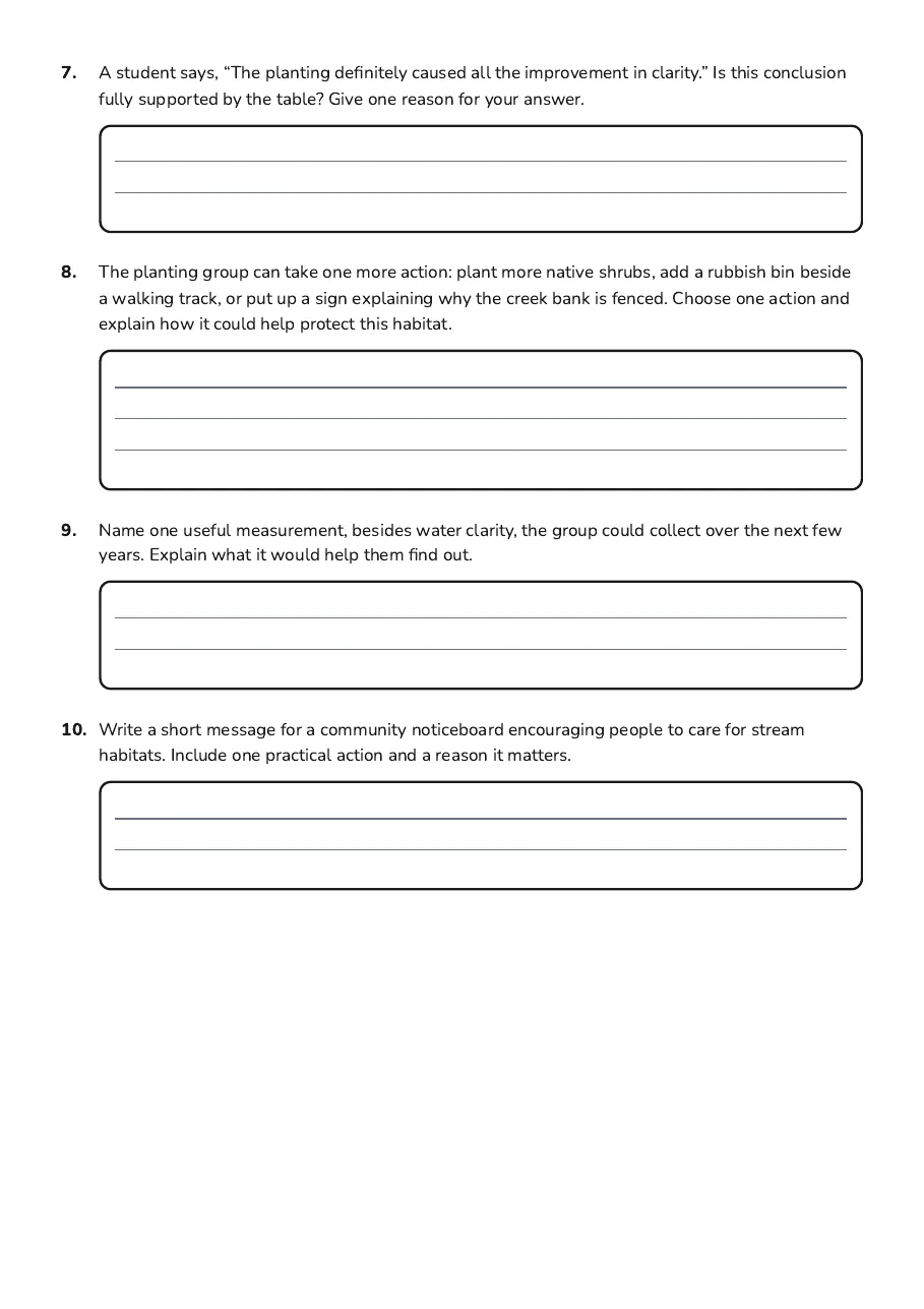 Human Impact on Habitats, page 3 of 3: 7. A student says, “The planting definitely caused all the improvement in clarity.” Is…