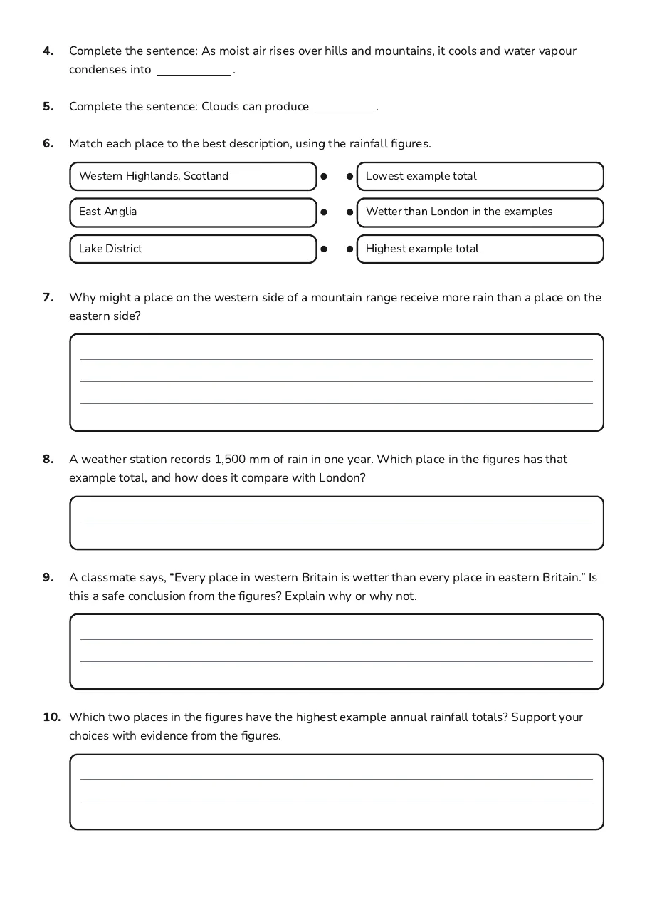 UK Rainfall Patterns Worksheet, page 2 of 2: 4. Complete the sentence: As moist air rises over hills and mountains, it cools and water…