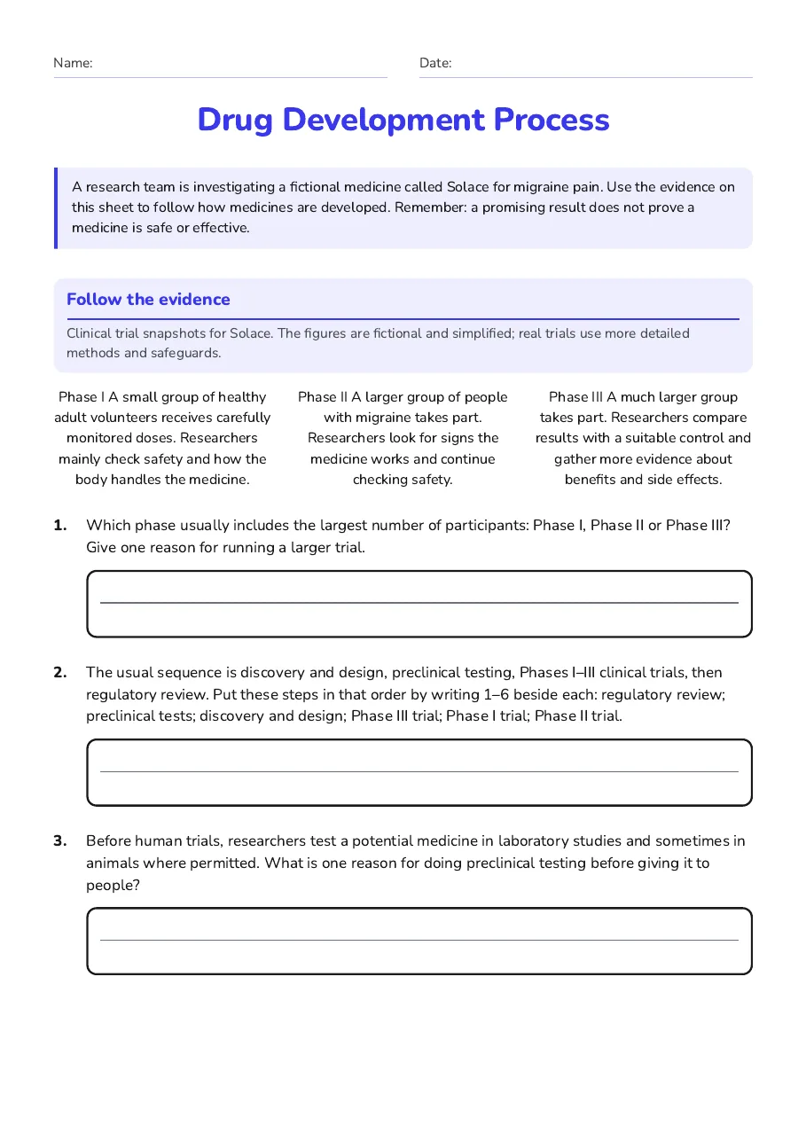 Drug Development Process, page 1 of 3: Follow the evidence
