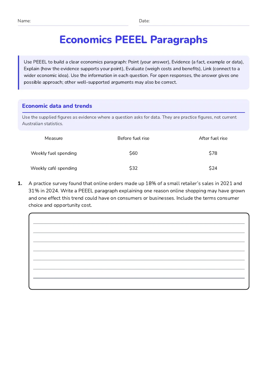 Economics PEEEL Paragraphs, page 1 of 5: Economic data and trends