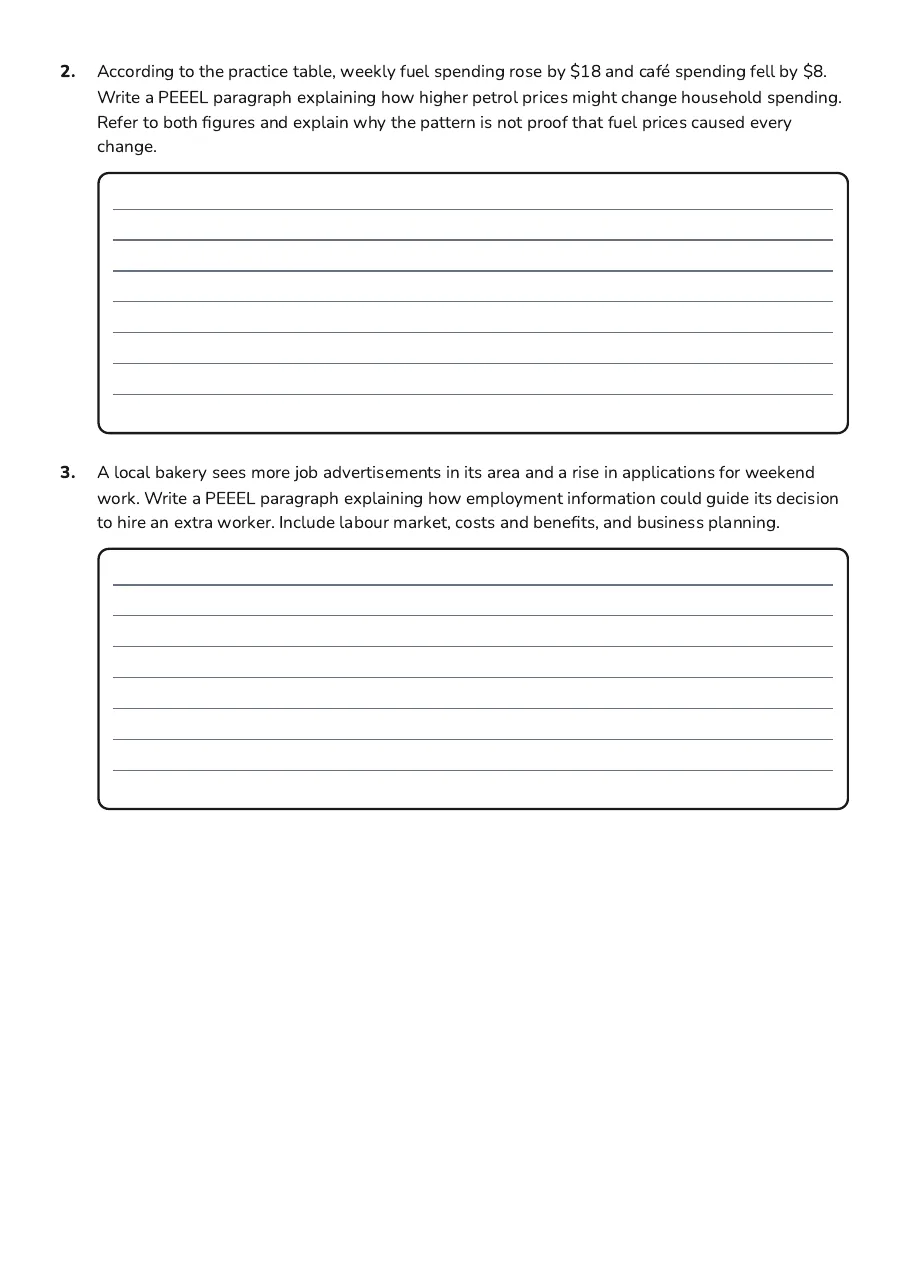 Economics PEEEL Paragraphs, page 2 of 5: 2. According to the practice table, weekly fuel spending rose by $18 and café spending…