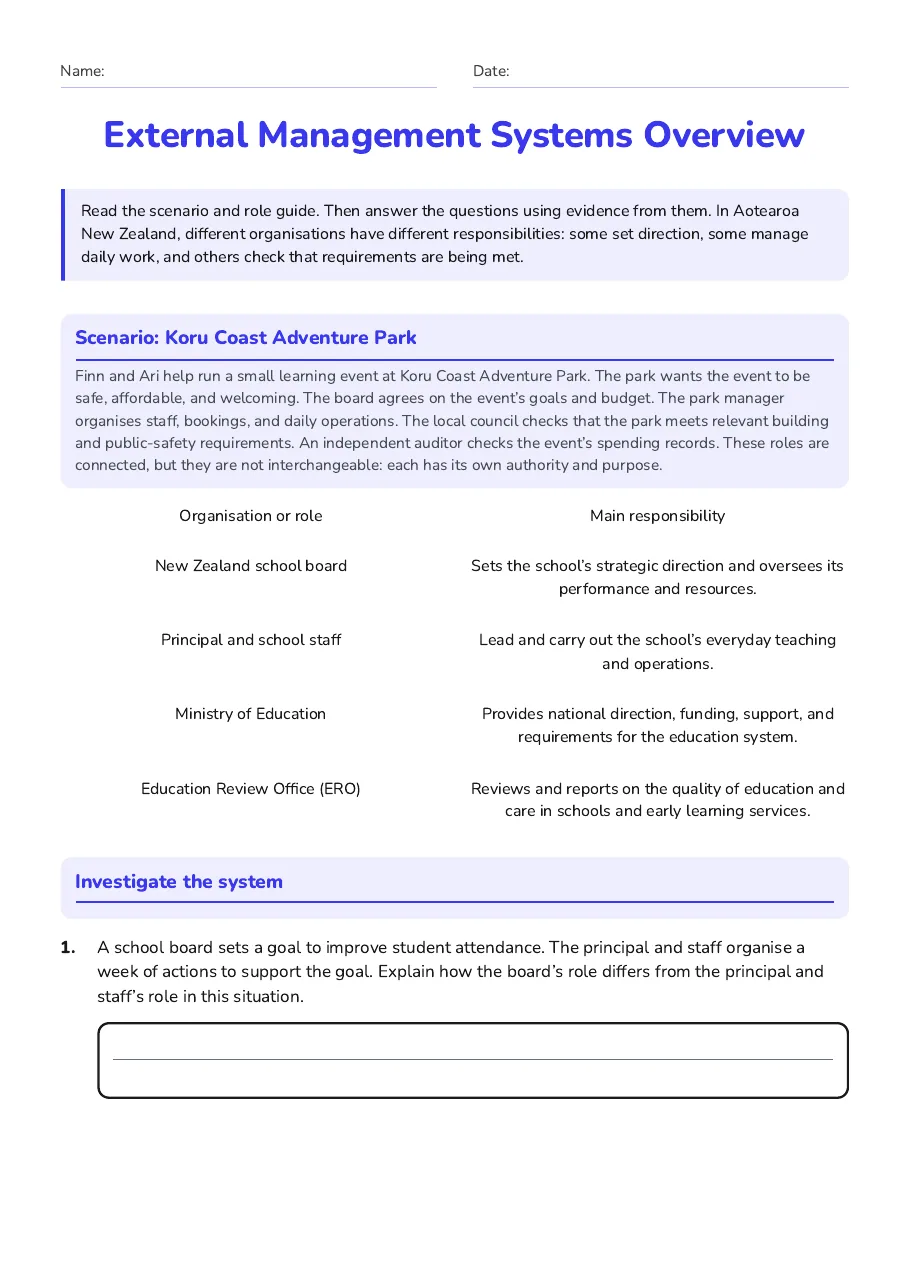 External Management Systems Overview, page 1 of 3: Scenario: Koru Coast Adventure Park, Investigate the system
