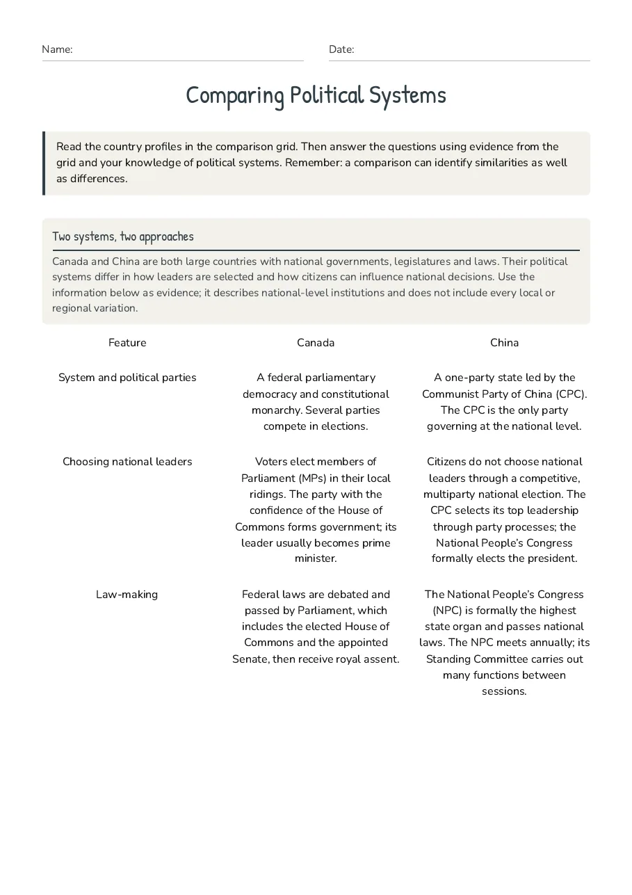 Comparing Political Systems, page 1 of 4: Two systems, two approaches