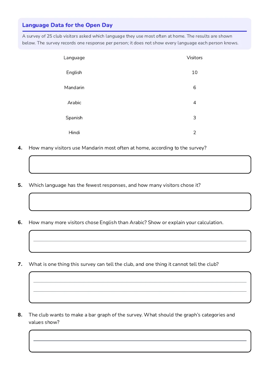 World Cultures and Languages, page 2 of 3: Language Data for the Open Day