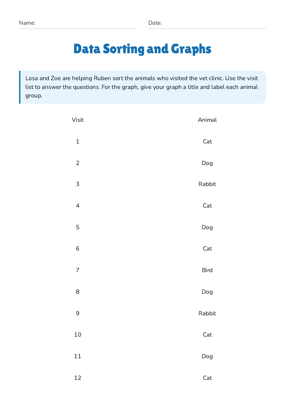 Data Sorting and Graphs, page 1 of 3: Losa and Zoe are helping Ruben sort the animals who visited the vet clinic. Use the visit