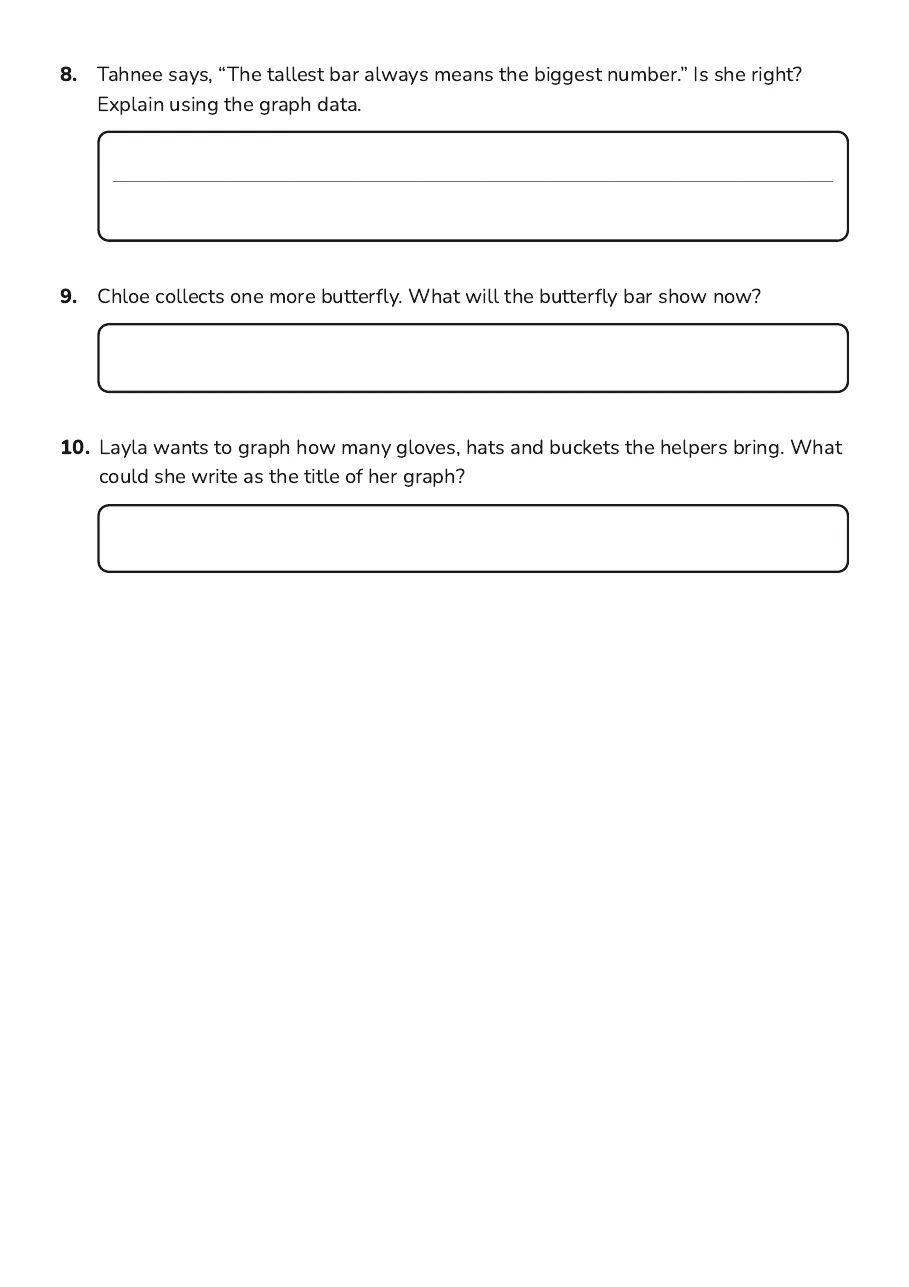 Creating Simple Bar Graphs, page 3 of 3: 8. Tahnee says, “The tallest bar always means the biggest number.” Is she right?