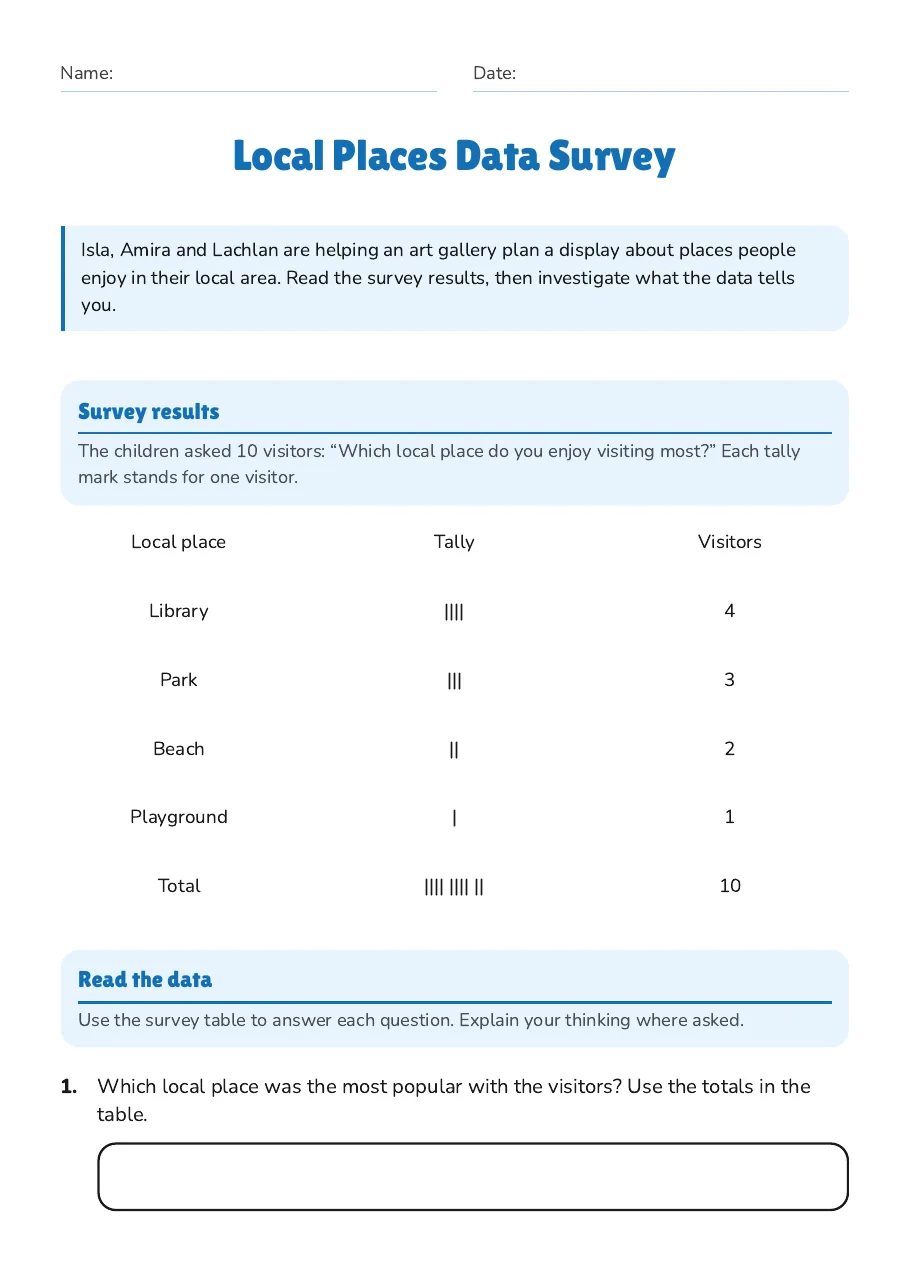 Local Places Data Survey, page 1 of 3: Survey results, Read the data