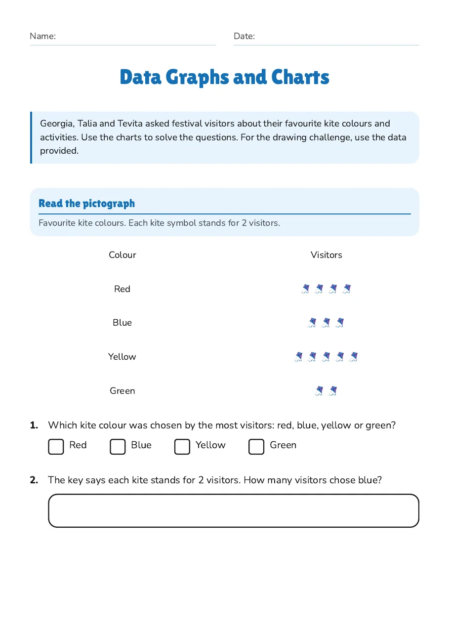 Data Graphs and Charts, page 1 of 3: Read the pictograph