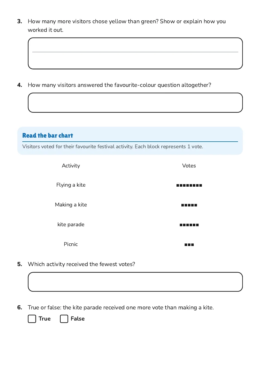 Data Graphs and Charts, page 2 of 3: Read the bar chart
