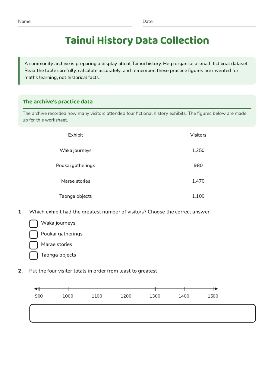 Tainui History Data Collection, page 1 of 3: The archive’s practice data