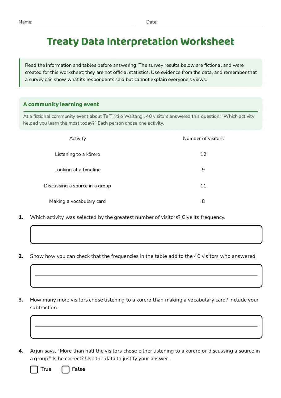 Treaty Data Interpretation Worksheet, page 1 of 3: A community learning event