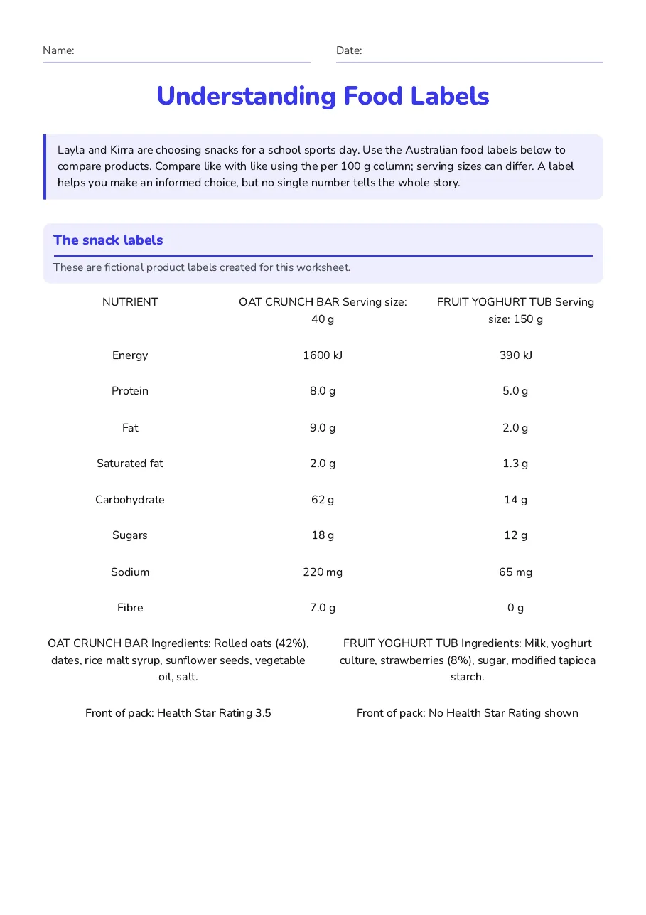 Understanding Food Labels, page 1 of 3: The snack labels