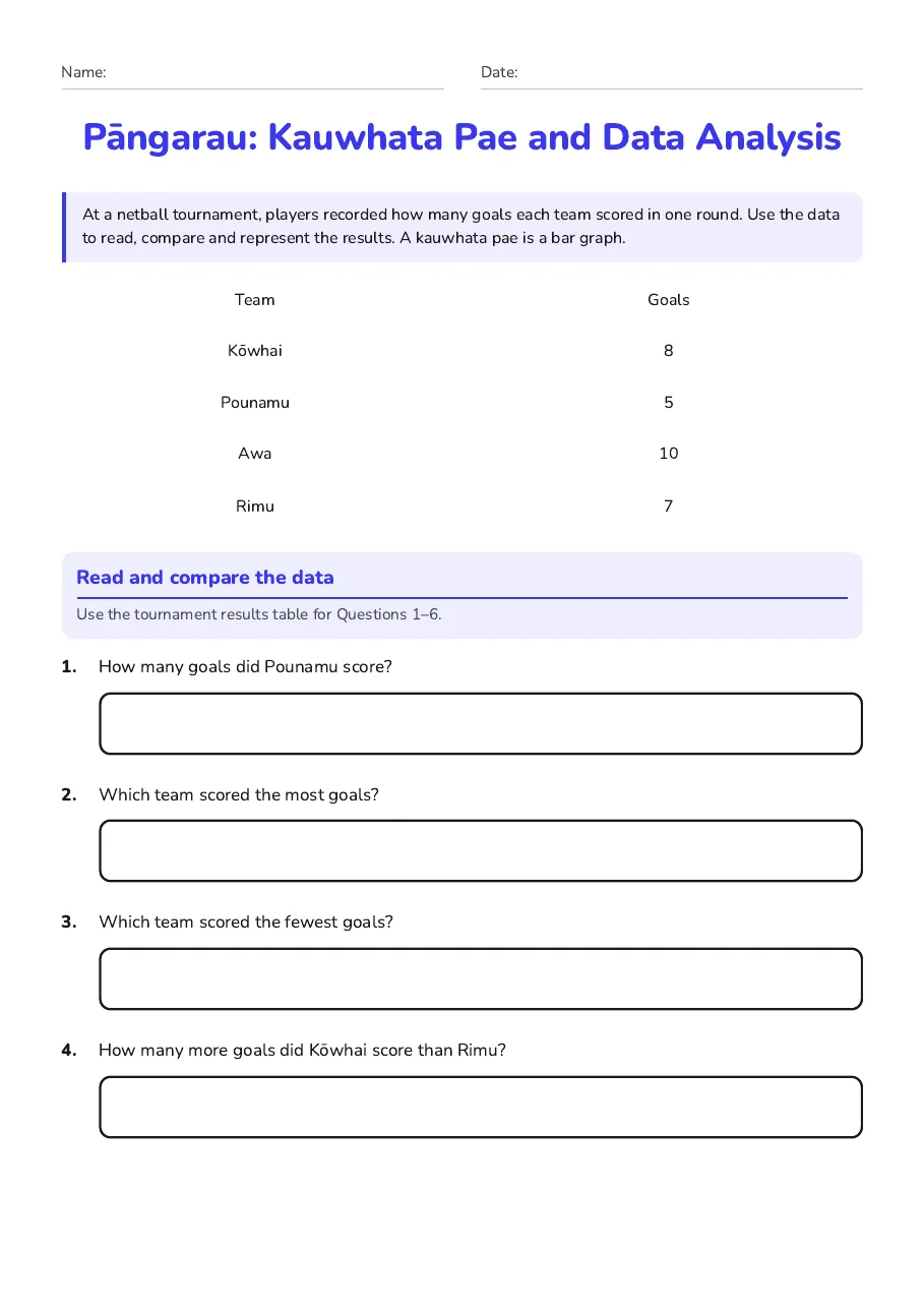 Pāngarau: Kauwhata Pae and Data Analysis, page 1 of 2: Read and compare the data