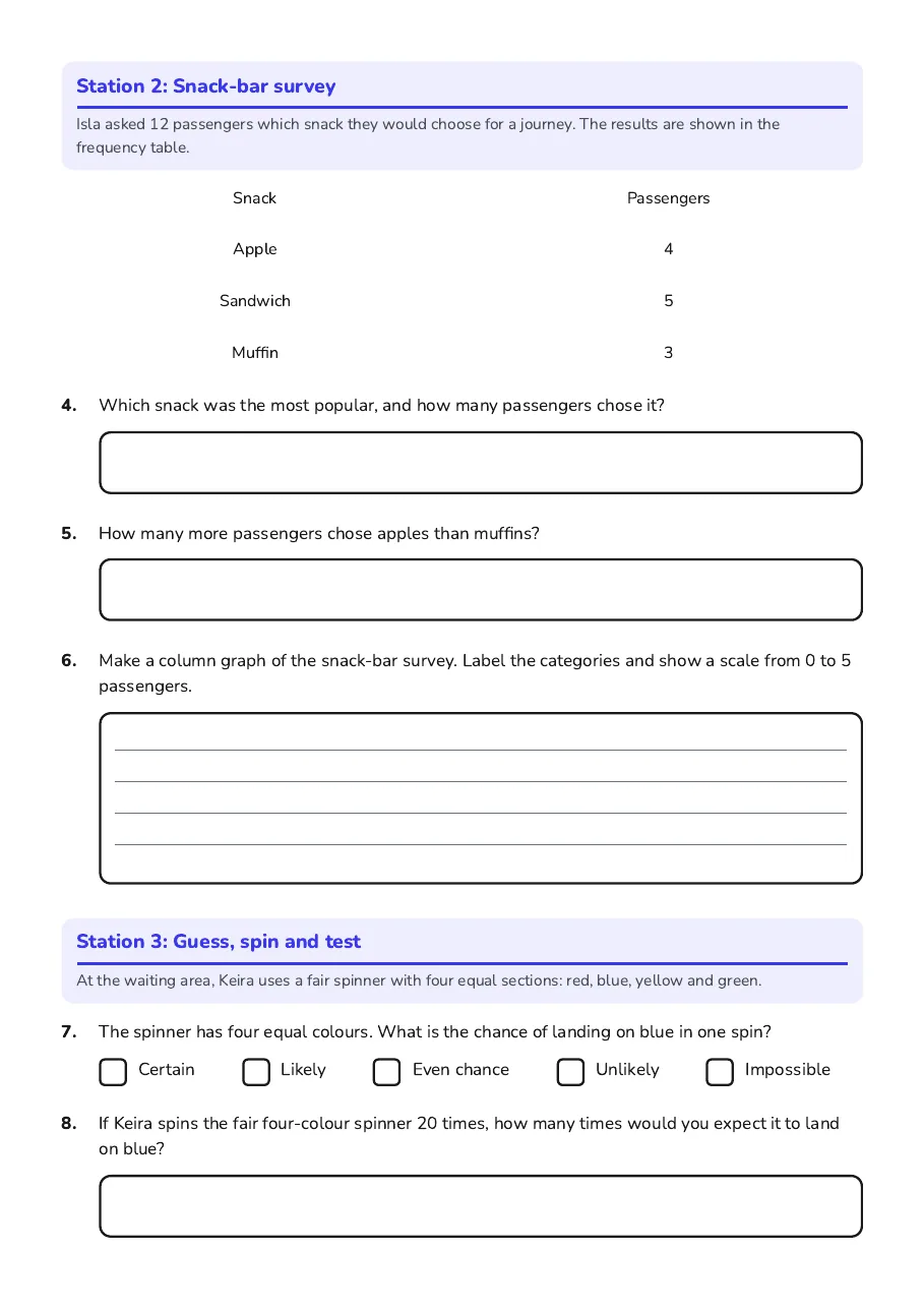 A snack-bar passenger survey, frequency table and column graph challenge.