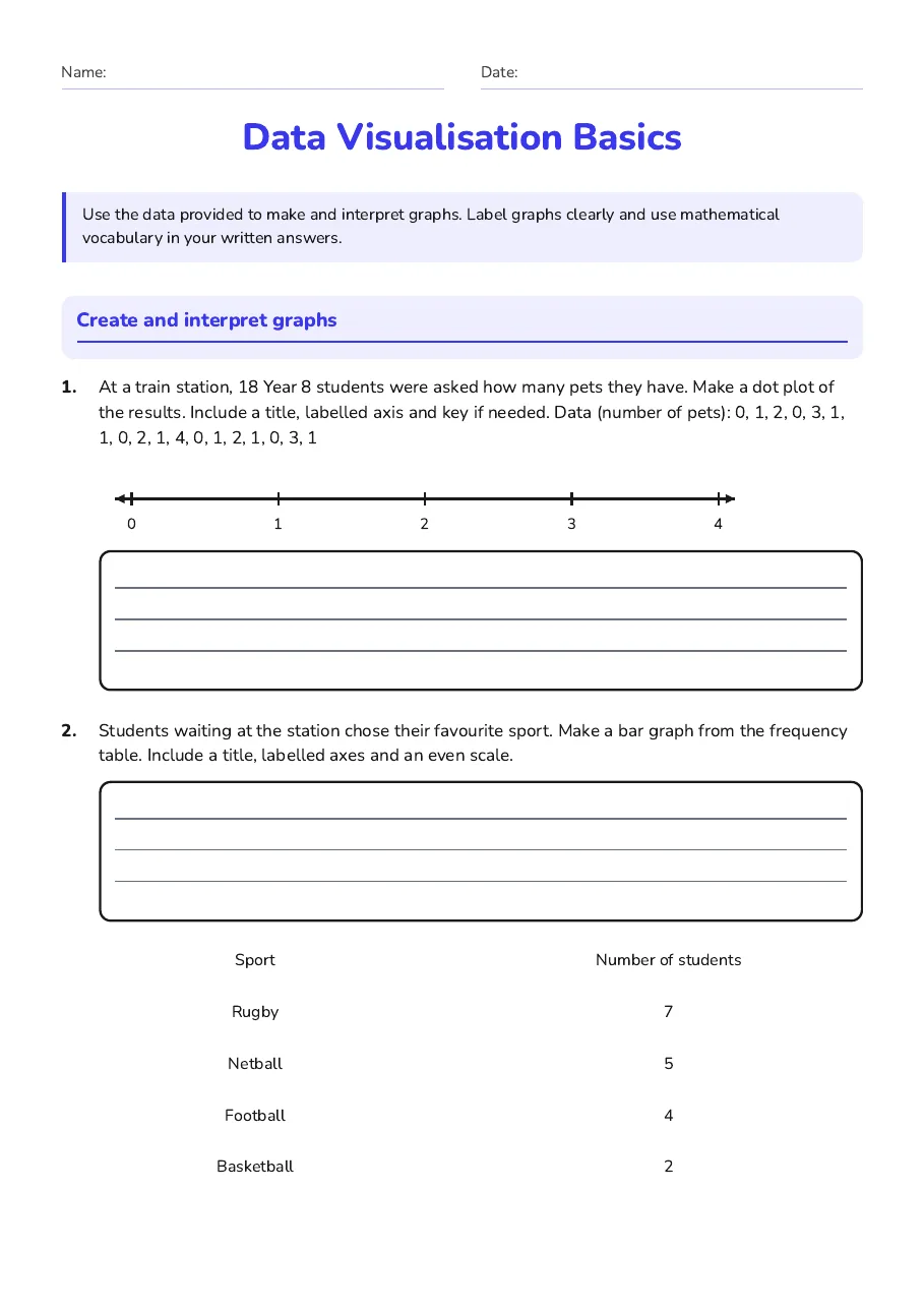Data Visualisation Basics, page 1 of 3: Create and interpret graphs