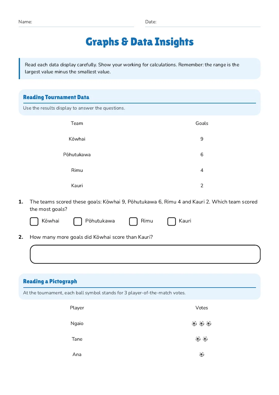 Graphs & Data Insights, page 1 of 3: Reading Tournament Data, Reading a Pictograph