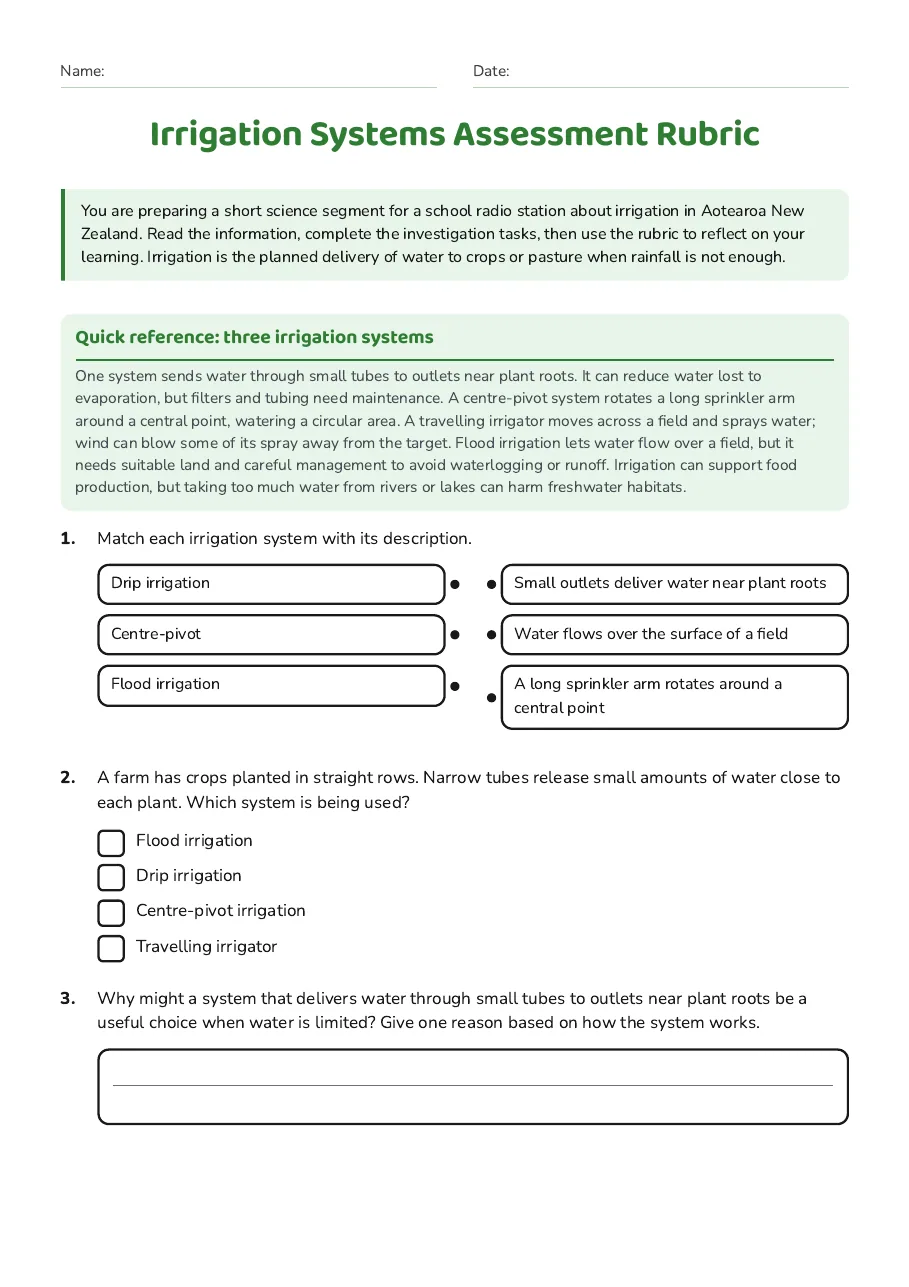 Irrigation Systems Assessment Rubric, page 1 of 3: Quick reference: three irrigation systems