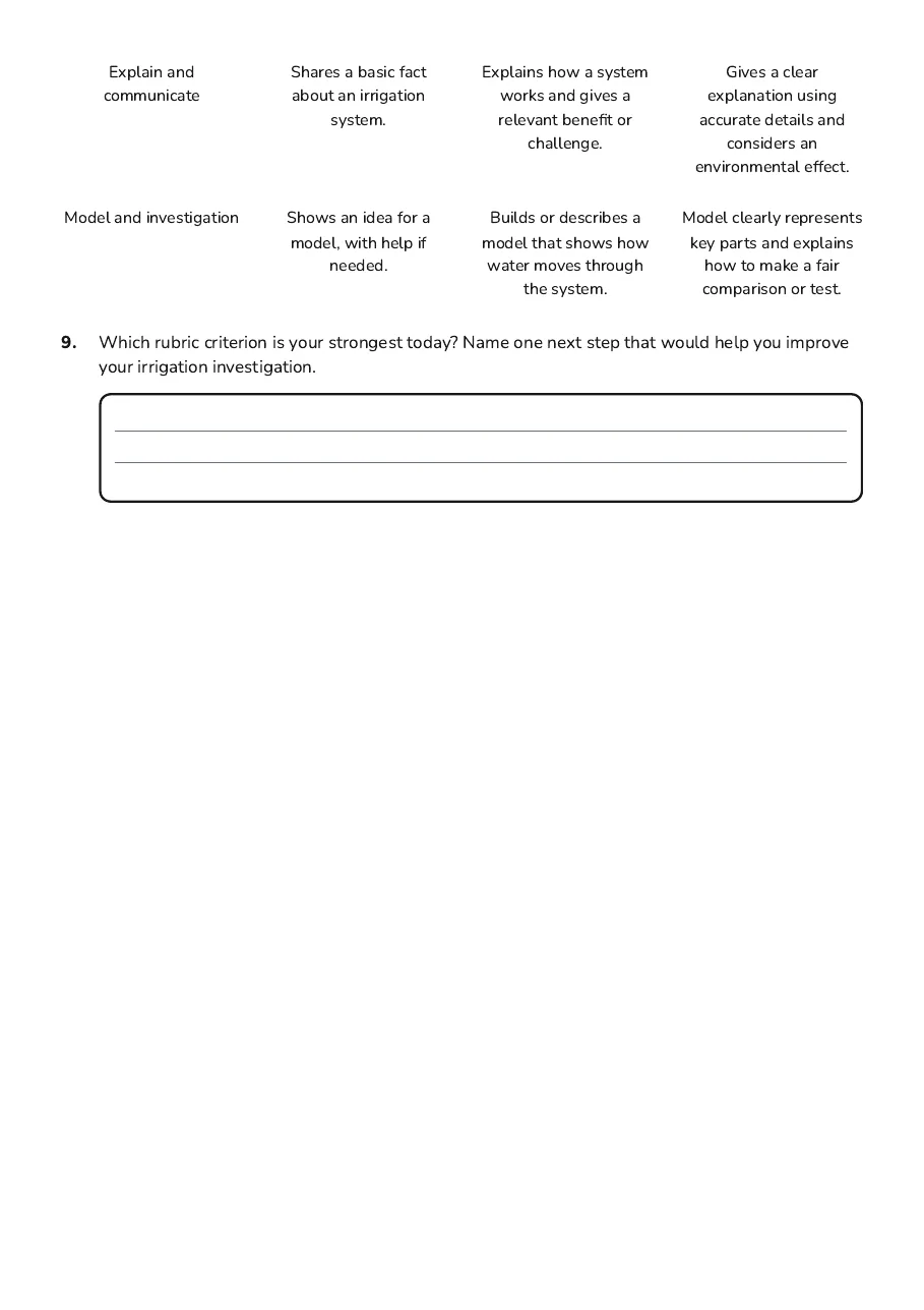 Irrigation Systems Assessment Rubric, page 3 of 3: Explain and Shares a basic fact Explains how a system Gives a clear