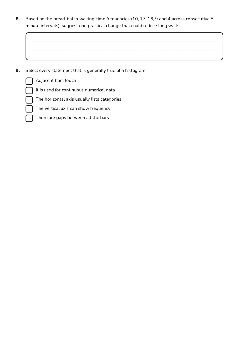 Drawing Histograms Worksheet, page 3 of 3: 8. Based on the bread-batch waiting-time frequencies (10, 17, 16, 9 and 4 across…