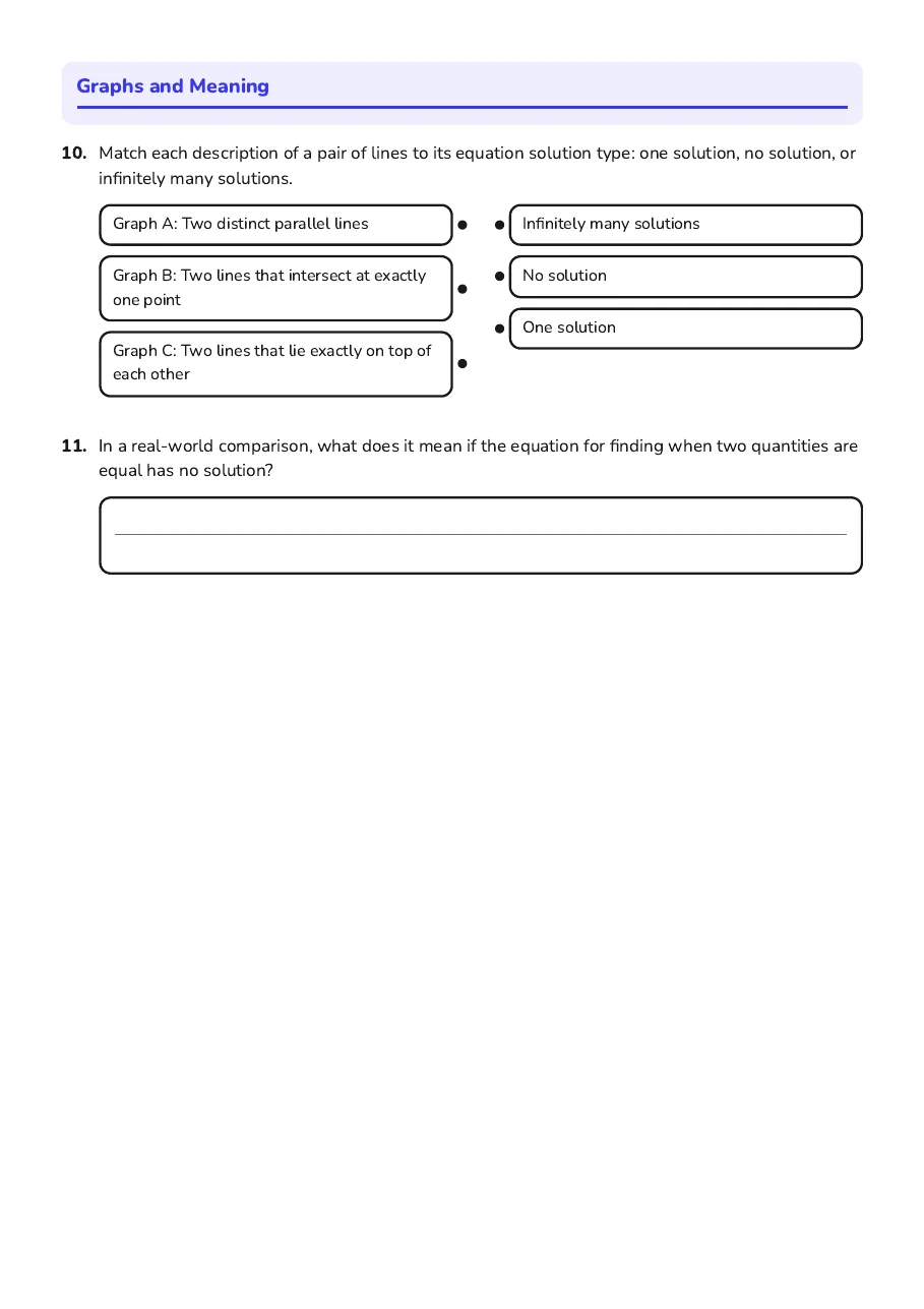 Linear Equation Solutions, page 3 of 3: Graphs and Meaning